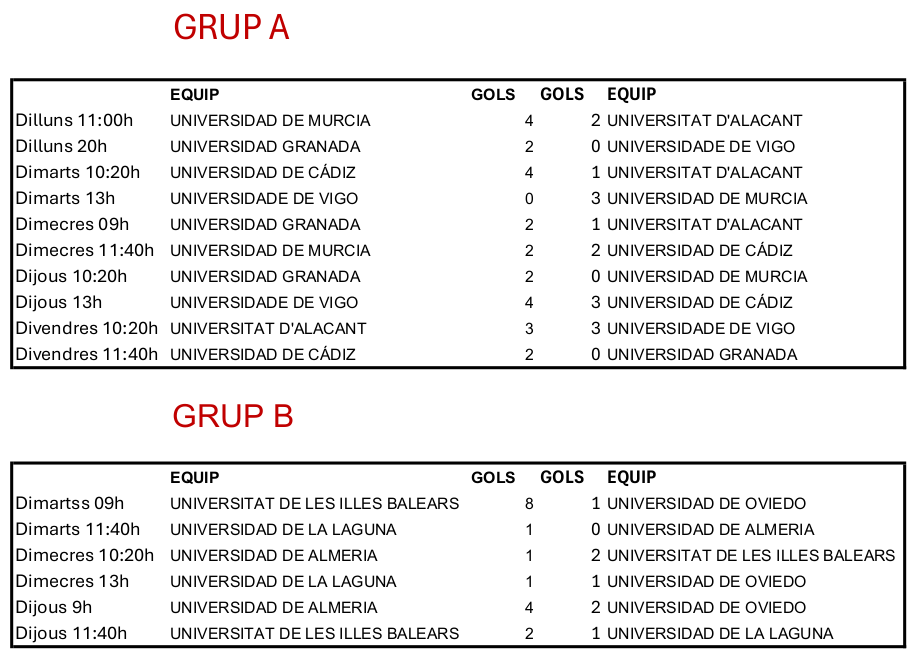 RESULTATS 