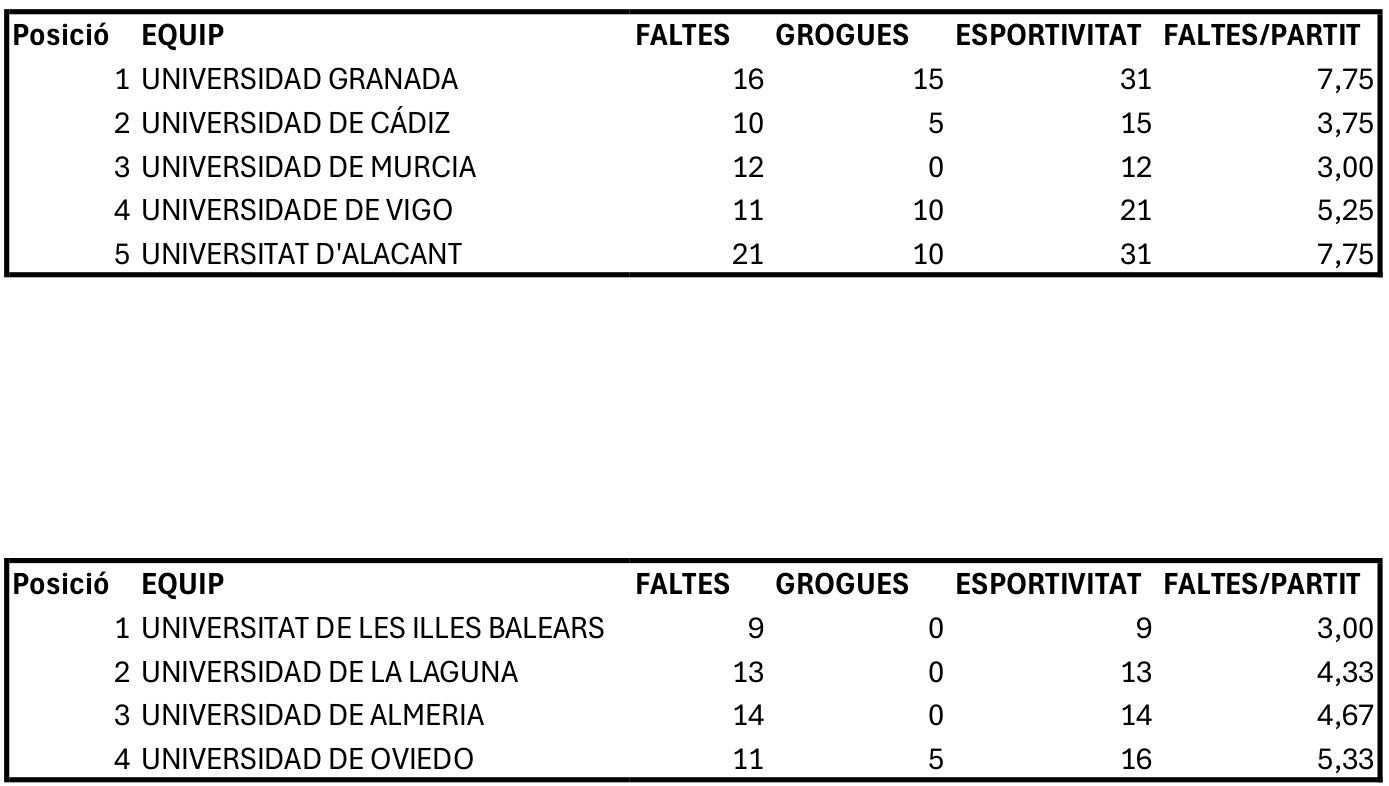 ESPORTIVITAT